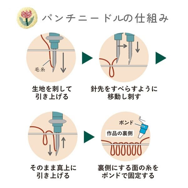 パンチニードル キット 初心者 3点 8点 セット 18cm 夏休み 工作 自由